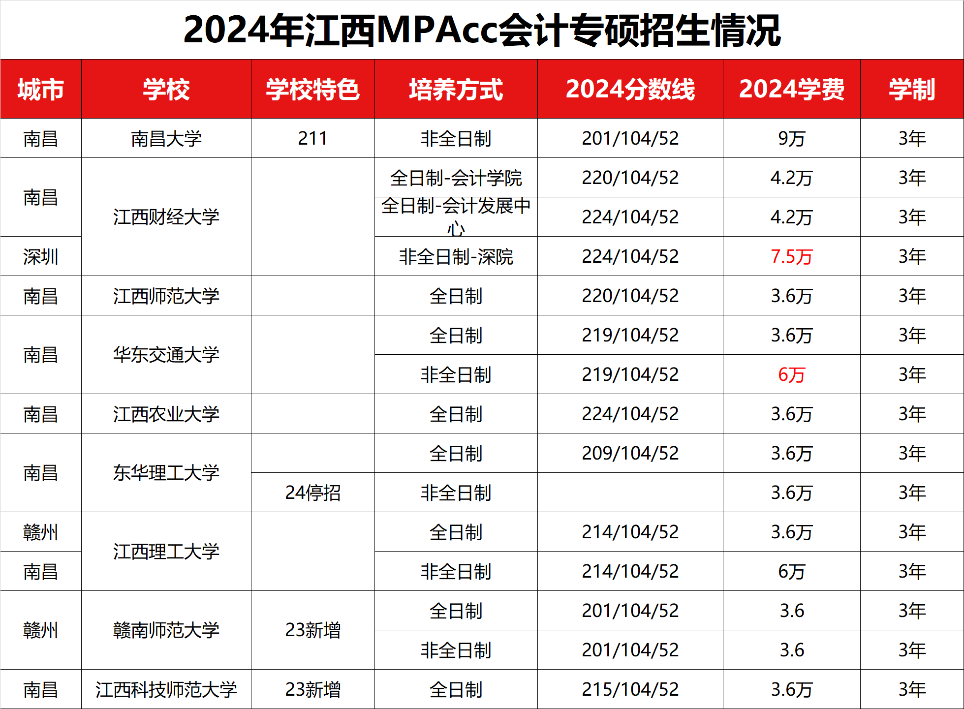 2024꽭MPAccר˶ߡѧѼѧƻ 