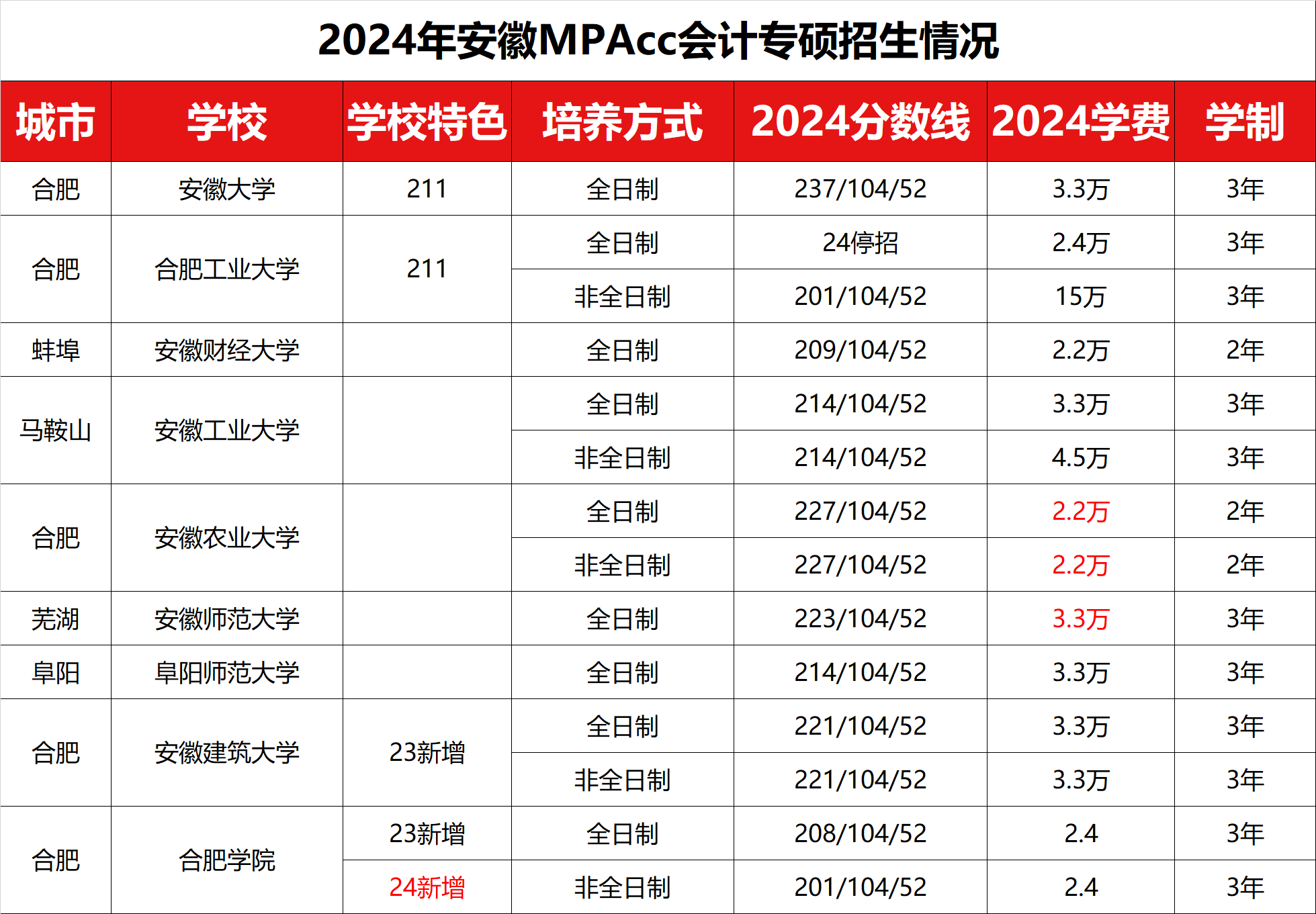 2024갲յMPAccר˶ߡѧѼѧƻ 